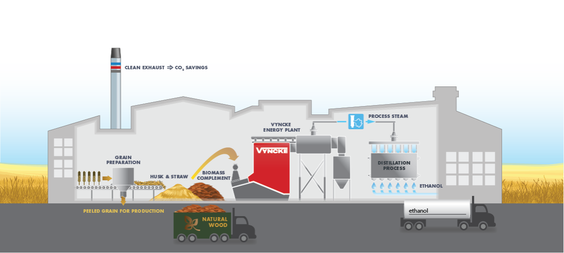 COST-EFFECTIVE BIOMASS SOLUTIONS FOR DISTILLERIES